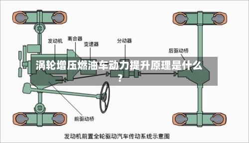 涡轮增压燃油车动力提升原理是什么？