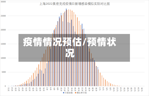疫情情况预估/预情状况