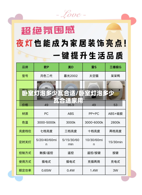 卧室灯泡多少瓦合适/卧室灯泡多少瓦合适家用