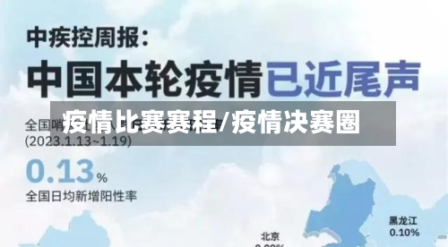 疫情比赛赛程/疫情决赛圈