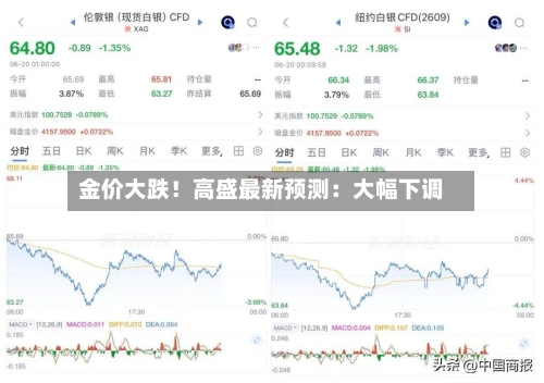 金价大跌!高盛最新预测:大幅下调-第1张图片