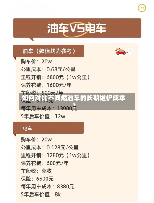 如何对比不同燃油车的长期维护成本？