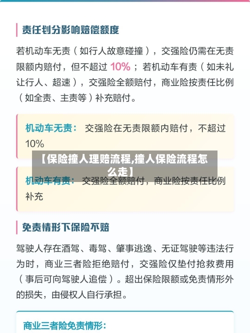 【保险撞人理赔流程,撞人保险流程怎么走】