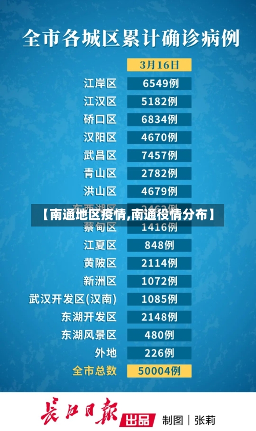 【南通地区疫情,南通役情分布】