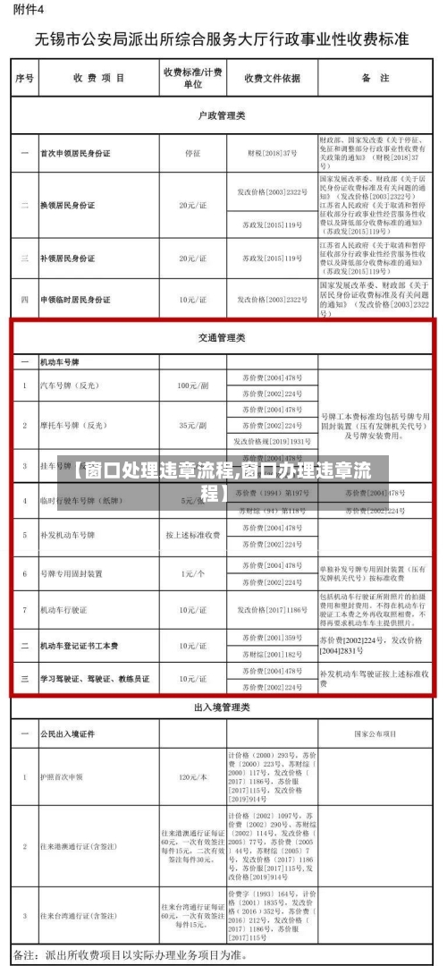 【窗口处理违章流程,窗口办理违章流程】