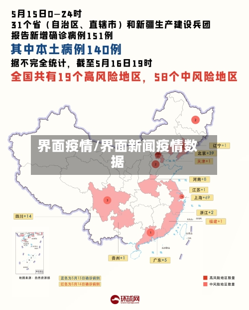 界面疫情/界面新闻疫情数据