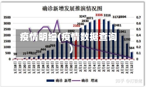 疫情明细(疫情数据查询)