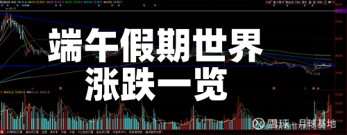 端午假期世界
涨跌一览-第1张图片