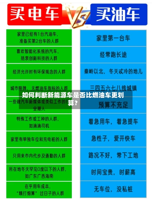 如何判断新能源车是否比燃油车更划算？