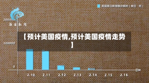 【预计美国疫情,预计美国疫情走势】