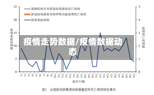 疫情走势数据/疫情数据动态