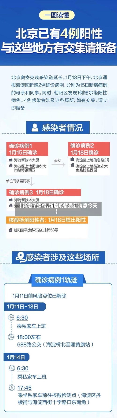 【新增了疫情,新增疫情最新消息今天】