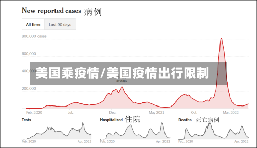 美国乘疫情/美国疫情出行限制