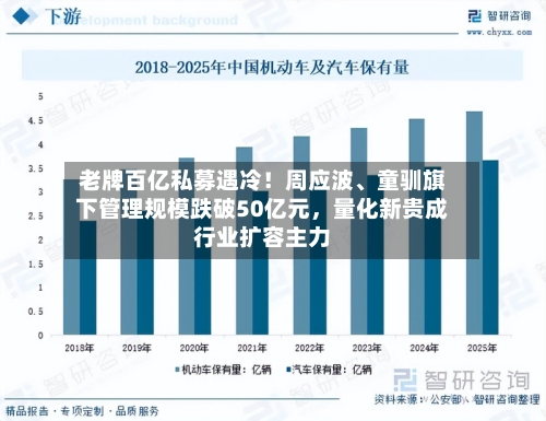 老牌百亿私募遇冷！周应波、童驯旗下管理规模跌破50亿元，量化新贵成行业扩容主力