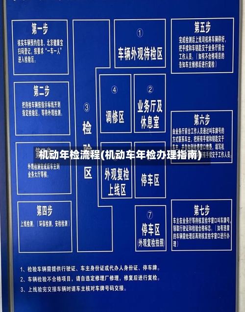 机动年检流程(机动车年检办理指南)