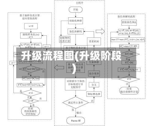 升级流程图(升级阶段)