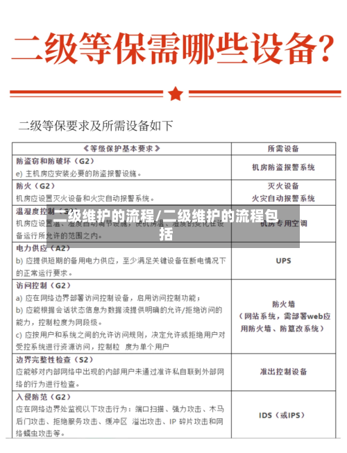 二级维护的流程/二级维护的流程包括