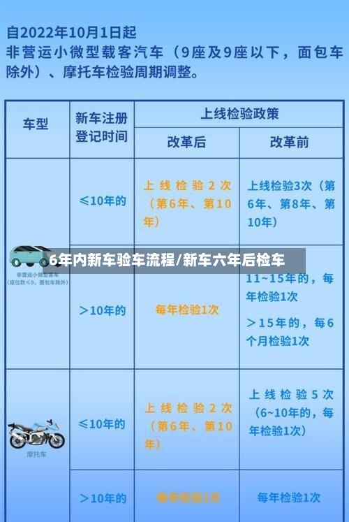 6年内新车验车流程/新车六年后检车