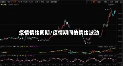疫情情绪周期/疫情期间的情绪波动