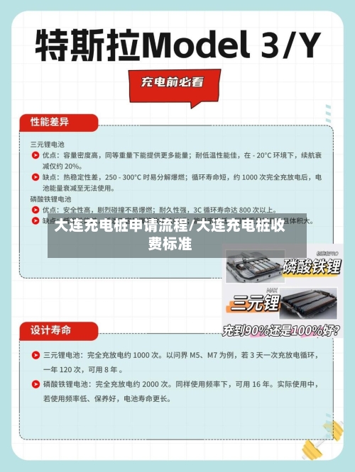 大连充电桩申请流程/大连充电桩收费标准