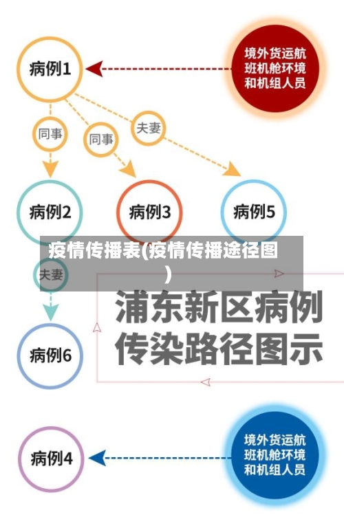 疫情传播表(疫情传播途径图)