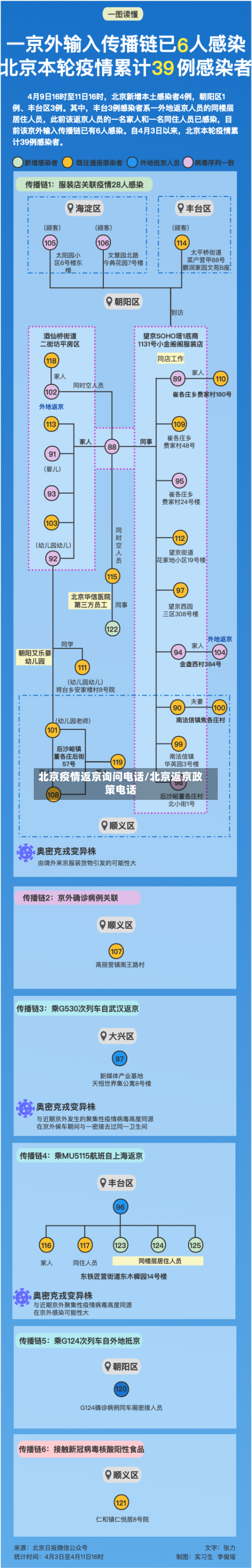 北京疫情返京询问电话/北京返京政策电话