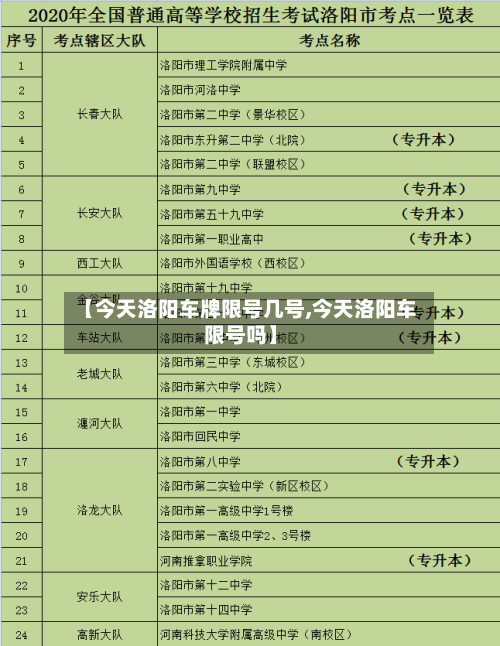 【今天洛阳车牌限号几号,今天洛阳车限号吗】