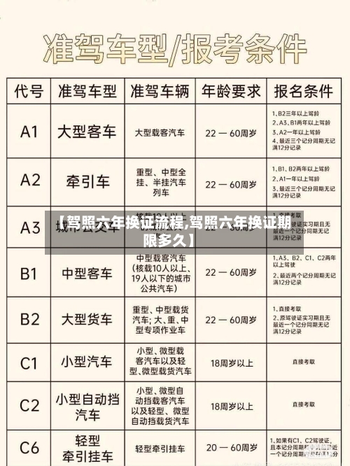 【驾照六年换证流程,驾照六年换证期限多久】