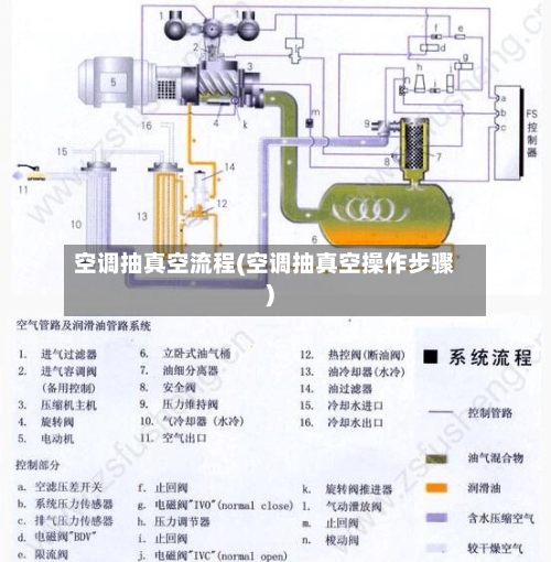 空调抽真空流程(空调抽真空操作步骤)