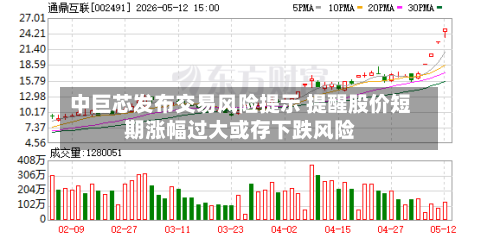 中巨芯发布交易风险提示 提醒股价短期涨幅过大或存下跌风险-第1张图片