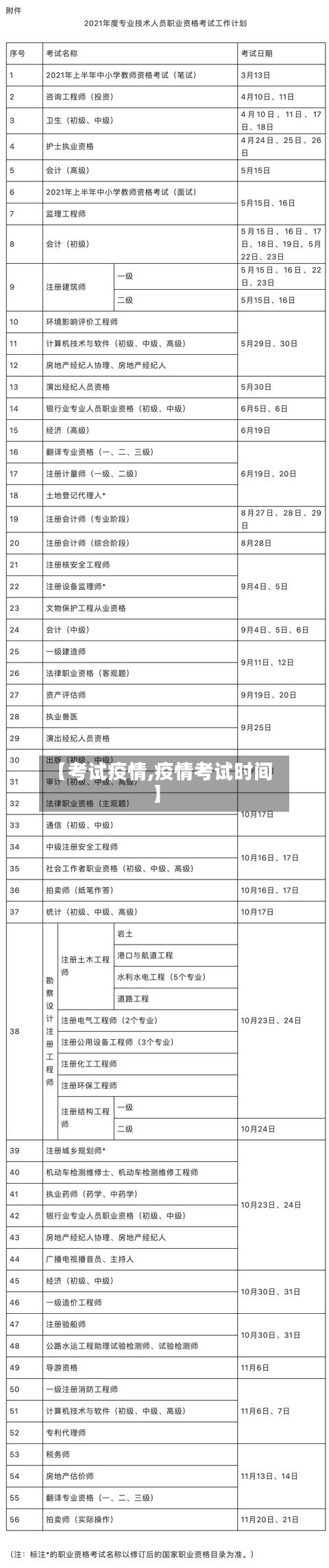【考试疫情,疫情考试时间】