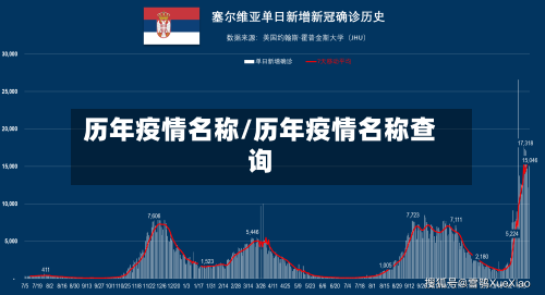 历年疫情名称/历年疫情名称查询