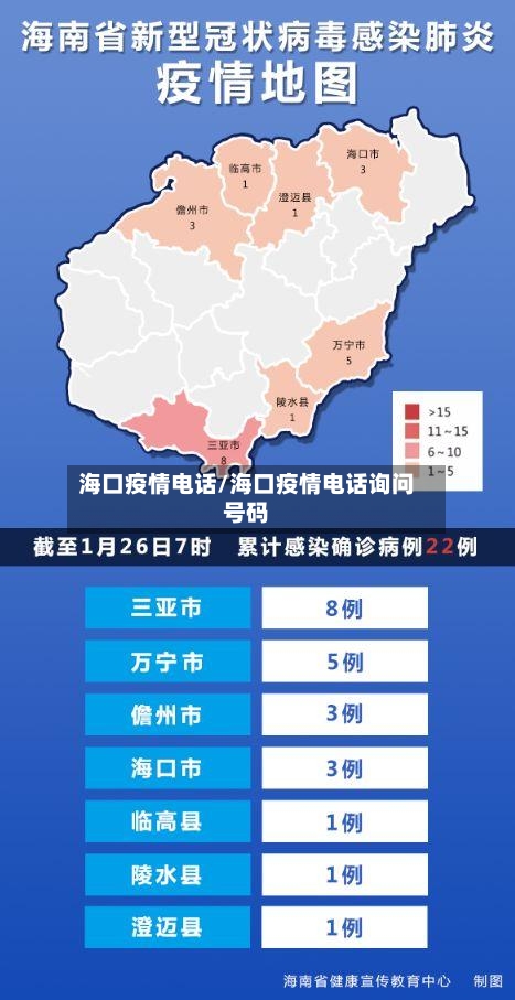 海口疫情电话/海口疫情电话询问号码