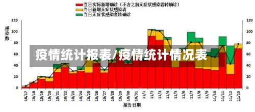 疫情统计报表/疫情统计情况表