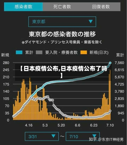 【日本疫情公布,日本疫情公布了吗】