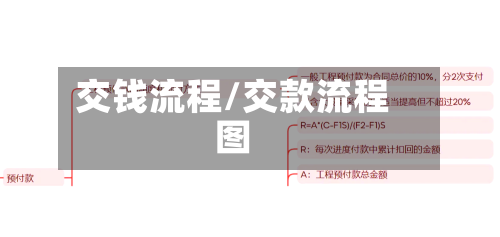 交钱流程/交款流程图