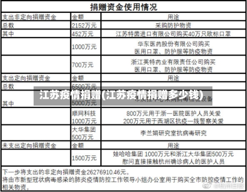 江苏疫情捐赠(江苏疫情捐赠多少钱)