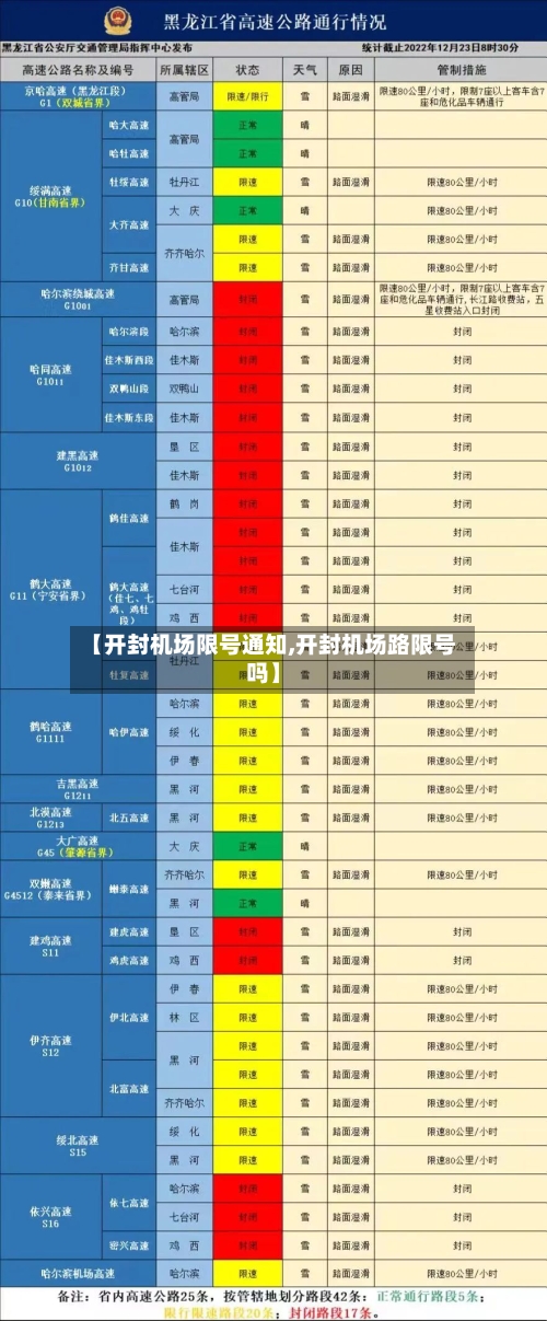 【开封机场限号通知,开封机场路限号吗】