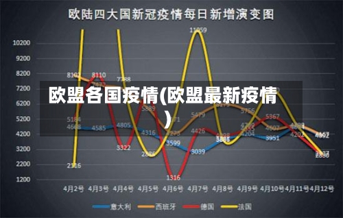 欧盟各国疫情(欧盟最新疫情)