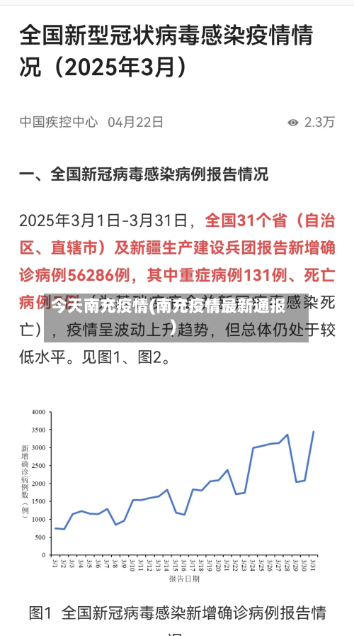 今天南充疫情(南充疫情最新通报)