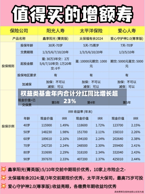 权益类基金年内合计分红同比增长超23%