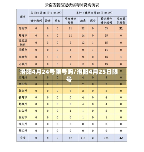 洛阳4月24号限号吗/洛阳4月25日限号