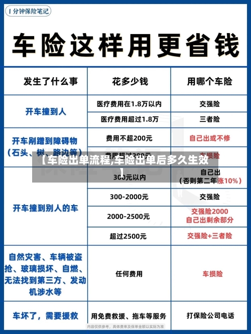 【车险出单流程,车险出单后多久生效】