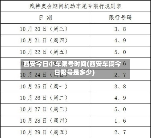 西安今日小车限号时间(西安车辆今日限号是多少)