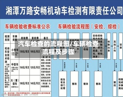 汽车检查的流程图/车辆检查流程及步骤