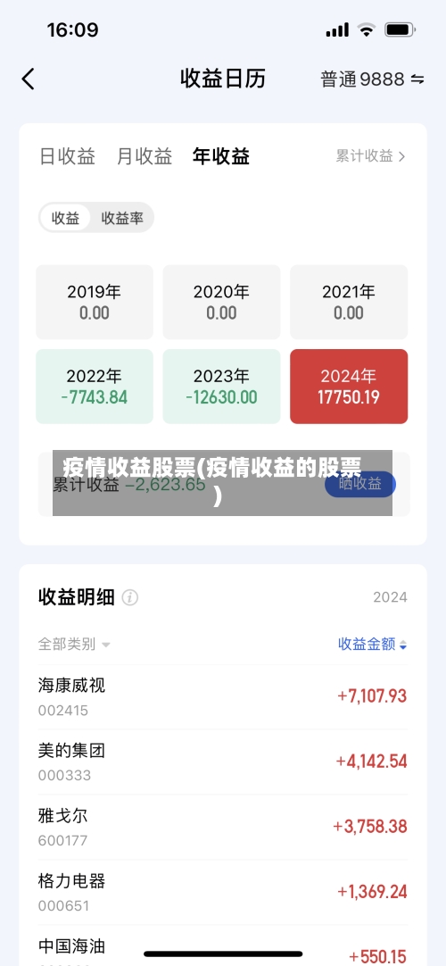 疫情收益股票(疫情收益的股票)