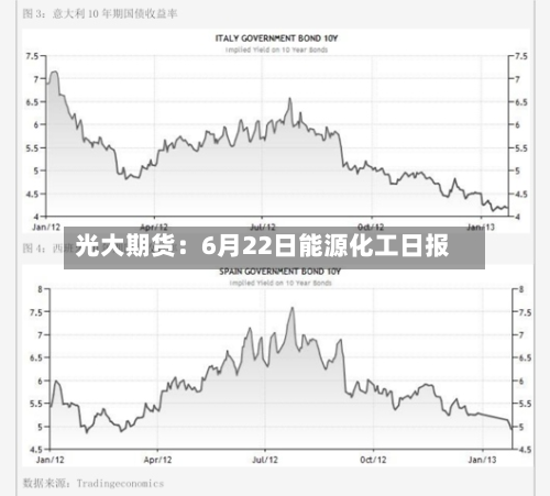 光大期货：6月22日能源化工日报-第1张图片