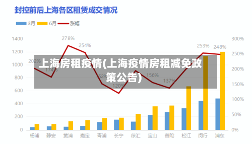 上海房租疫情(上海疫情房租减免政策公告)