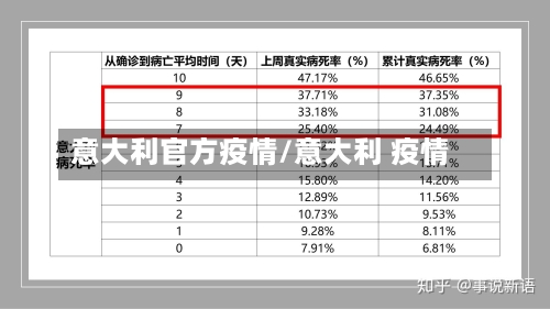 意大利官方疫情/意大利 疫情