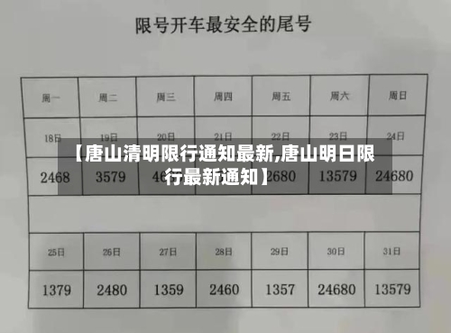 【唐山清明限行通知最新,唐山明日限行最新通知】